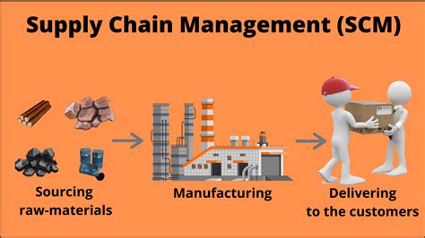 Introduction to supply chain management pdf. Things To Know About Introduction to supply chain management pdf. 