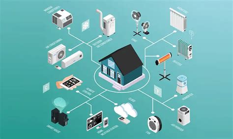 Introduction to the Connected Home