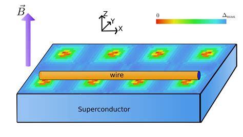 Introduction to topological superconductivity ... - Institute of Physics