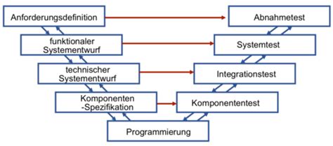 Introduction-to-IT Musterprüfungsfragen