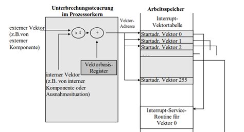 Introduction-to-IT Prüfungsfrage