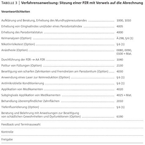 Introduction-to-IT Praxisprüfung.pdf