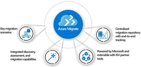 Introduction-to-the-Azure-Data-Migration …