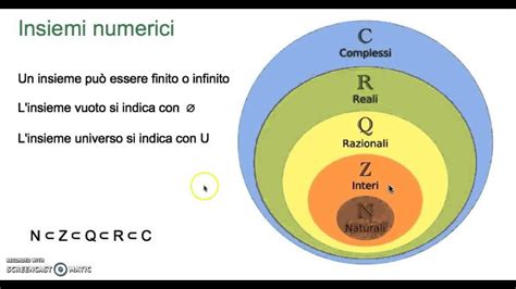 Introduzione al manuale di analisi reali di bartle e sherbert. - What the nose knows the science of scent in everyday life.
