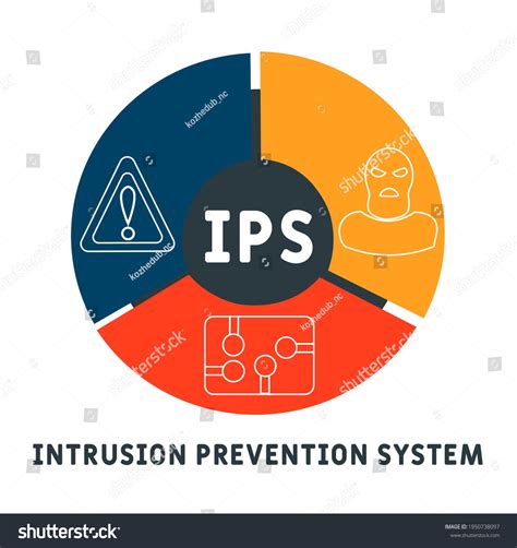 Intrusion Prevention System