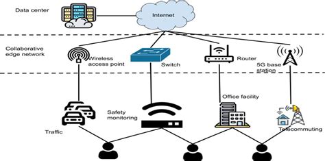 Intrusion detection in Edge-of-Things computing - ScienceDirect