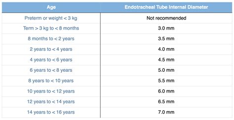 Intubation Tube Size Chart