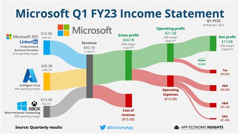 Intuit: Fiscal Q1 Earnings Snapshot