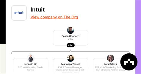 Intuit Org Chart The Org