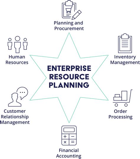 Intuitive ERP (Enterprise Resource Planning) Planning