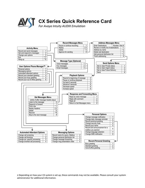 Intuity Audix Quick Reference Guide