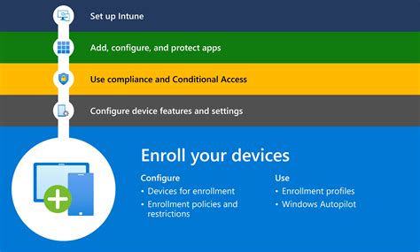 Intune group policy enrollment.  Mar 5, 2026 · Learn how to automatically enroll Active Director...