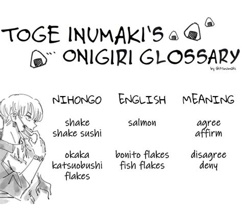 Inumaki language translation. For example, it can be an agreement, or an unsure agreement, or unsure disagreement.) Onigiri (Rice ball) words. Meaning. Japanese Word/s that may pertain to its meaning. English Translation (in order) Shake (Salmon) Agreement/disagreement, unsure connotations. 