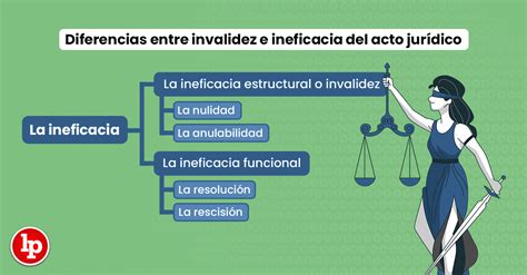 Invalidez e ineficacia en el derecho contractual de consumo espa~nol. - Treatment of water for steam boilers and water.