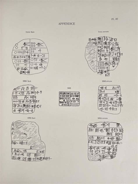 Inventaire des tablettes de tello conservées au musée impérial ottoman. - 2011 infiniti g37 convertible owners manual.
