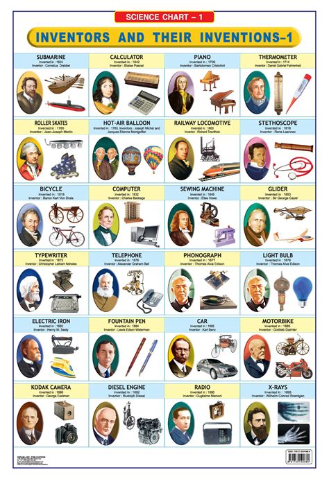 Inventors and their inventions biography