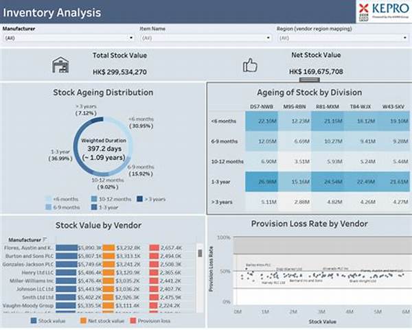Inventory Analytics: A Revolutionary Tool For Managers To Uncover Inventory Insights