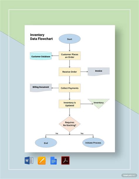 Inventory Data Flowchart Template Google Docs, Word, Apple Pages, PDF