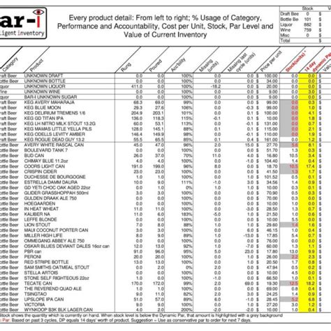 Inventory Ordering Spreadsheet inside The Dynamic Par Ordering With A