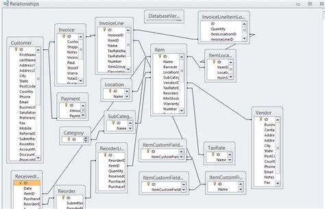 Inventory System Database Tables Decoration Examples