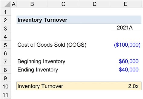 Inventory Turnover and Coverage Calculation Free Excel Template
