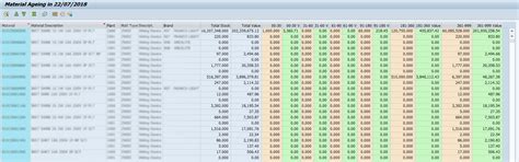 Inventory ageing T code SAP Community