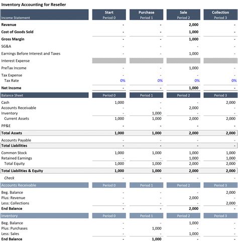 Inventory in a Financial Model A Simple Model