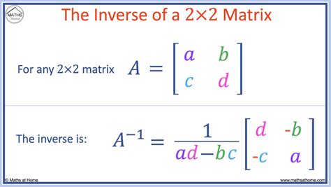 Inverse 2x2 matrix c code.  We will explore the step-by-step process of calculating t...