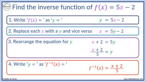 Inverse Functions