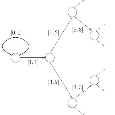Inverse Semigroup Shifts Over Countable Alphabets Springerlink