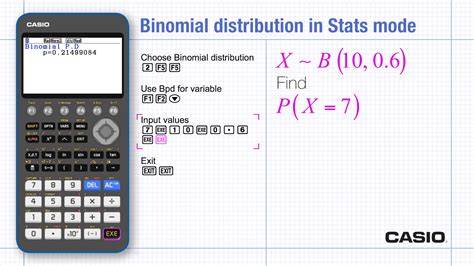 Inverse binomial distribution calculator.  Evaluate binomial distribution probabilities...