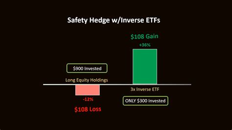 Inverse energy etf. Things To Know About Inverse energy etf. 