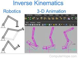Inverse kinematics solver.  inverse kinematics In computer animation and robotics...