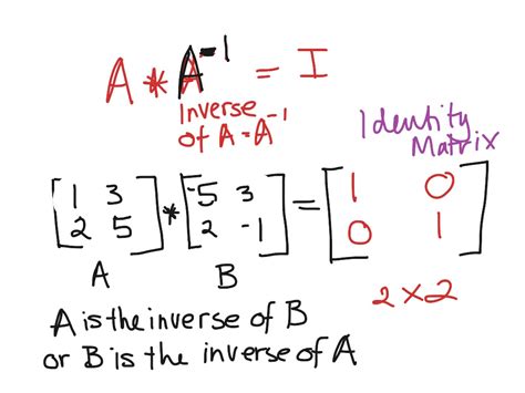 Inverse of SPD matrix + identity - Mathematics Stack Exchange