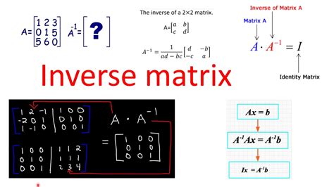 Inverse of matrix. Things To Know About Inverse of matrix. 