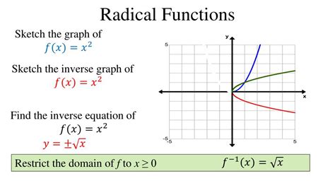 This example illustrates two important points: When finding the inverse of a quadratic, we have to limit ourselves to a domain on which the function is one-to-one. The inverse of a quadratic function is a square root function. Both are toolkit functions and different types of power functions.. 