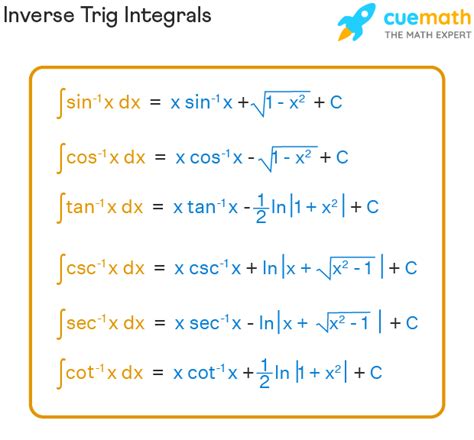 Inverse trig integrals. 1. 3. . If a=1, you have: du 1− u du 2 = sin −1 u + C −1 1+ u 2 du = tan u + C u u − 1 = sec u + C 2 −1 Identifying Patterns • For each of the ... 