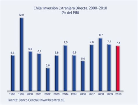 Inversiones extranjeras en chile en 1948. - Du kannst mich hoppa nennen, der großelternführer für die auswahl von.