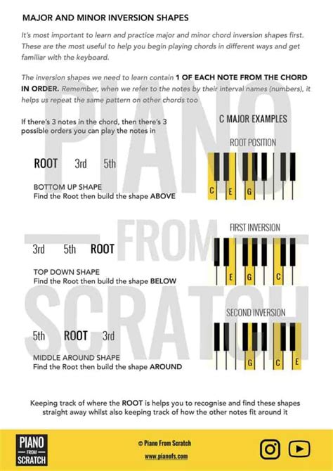 Inversions and slash chords – 15 Page PDF Worksheet - Piano …