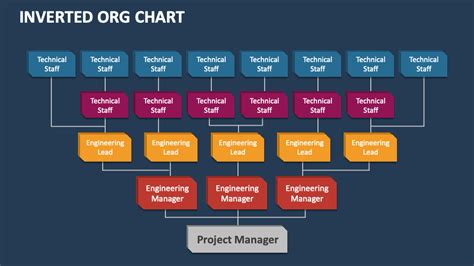Inverted ORG Chart PowerPoint Presentation Slides PPT Template