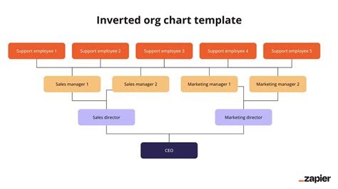 Inverted Org Chart Template