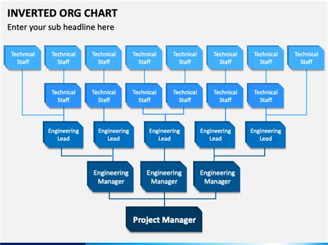 Inverted Organization Chart YouTube