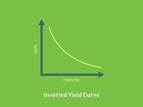 Inverted yield. Things To Know About Inverted yield. 