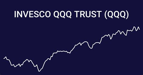 Vanguard Growth Fund and Invesco QQQ Trust are two of the bigg