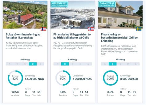 Investera i fastighetsprojekt