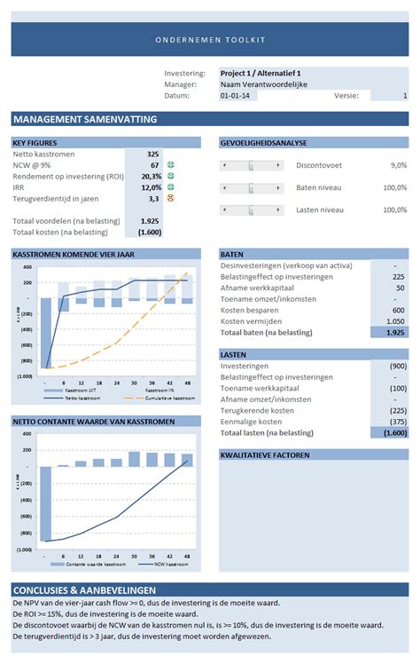 Investeringsbeslissingen