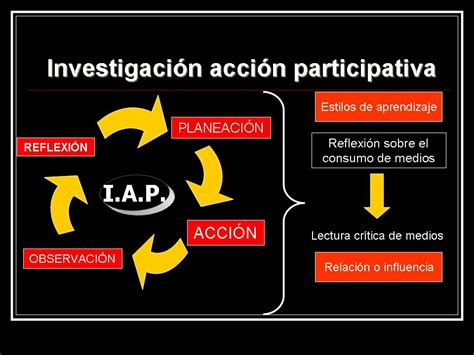 Investigación accion participativa ejemplo. Things To Know About Investigación accion participativa ejemplo. 