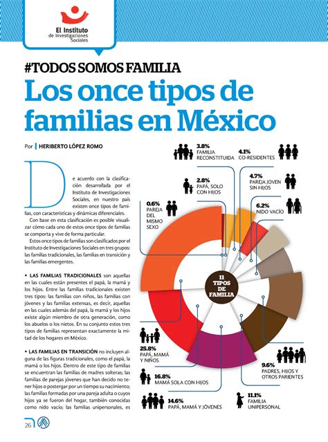 Investigación de la familia en méxico. - E2020 answers guide for english 12b.