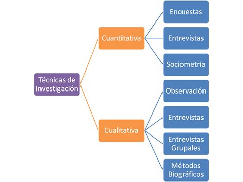 Investigacion cualitativa   metodos y tecnicas. - Solution manual for structural dynamics mario paz.