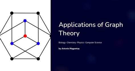 Investigating the Application of Graph Theory Features